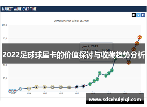 2022足球球星卡的价值探讨与收藏趋势分析
